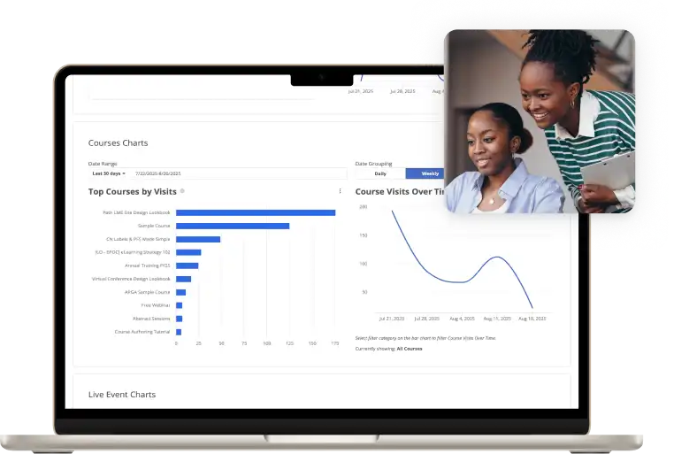 women review a dashboard showing course participation