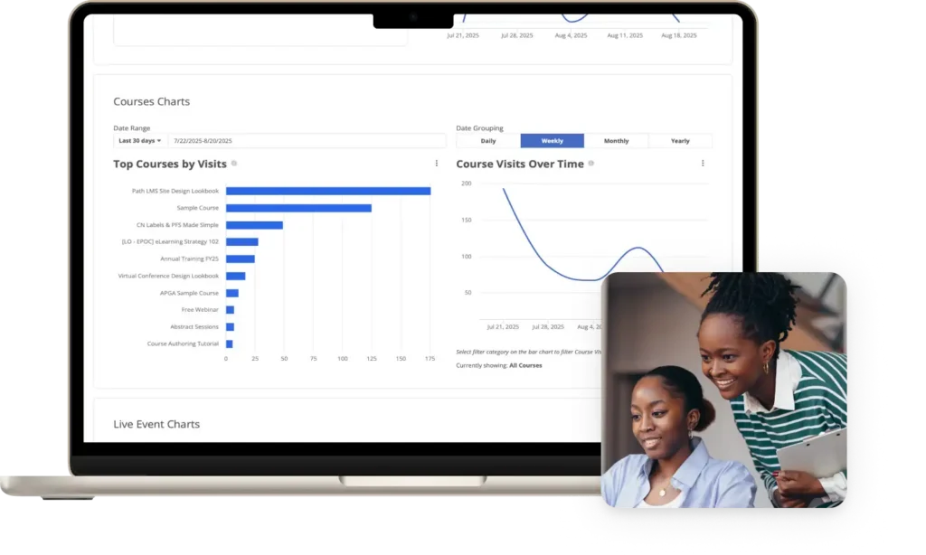 dashboard showing LMS data