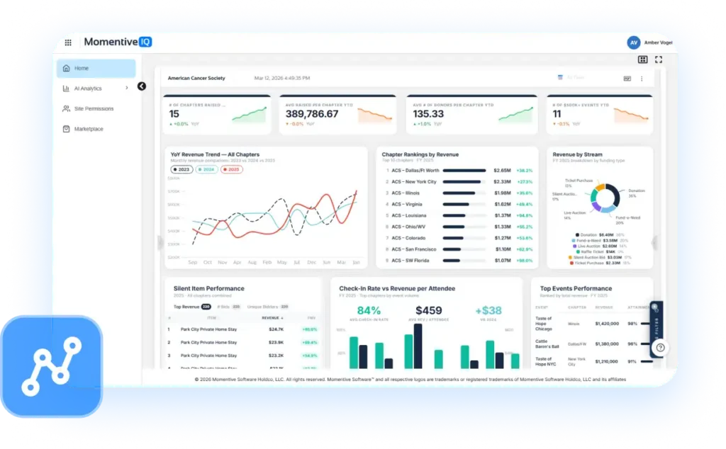 AI analytics dashboard
