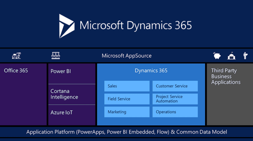 The Top 5 Reasons to Move to Microsoft Dynamics 365