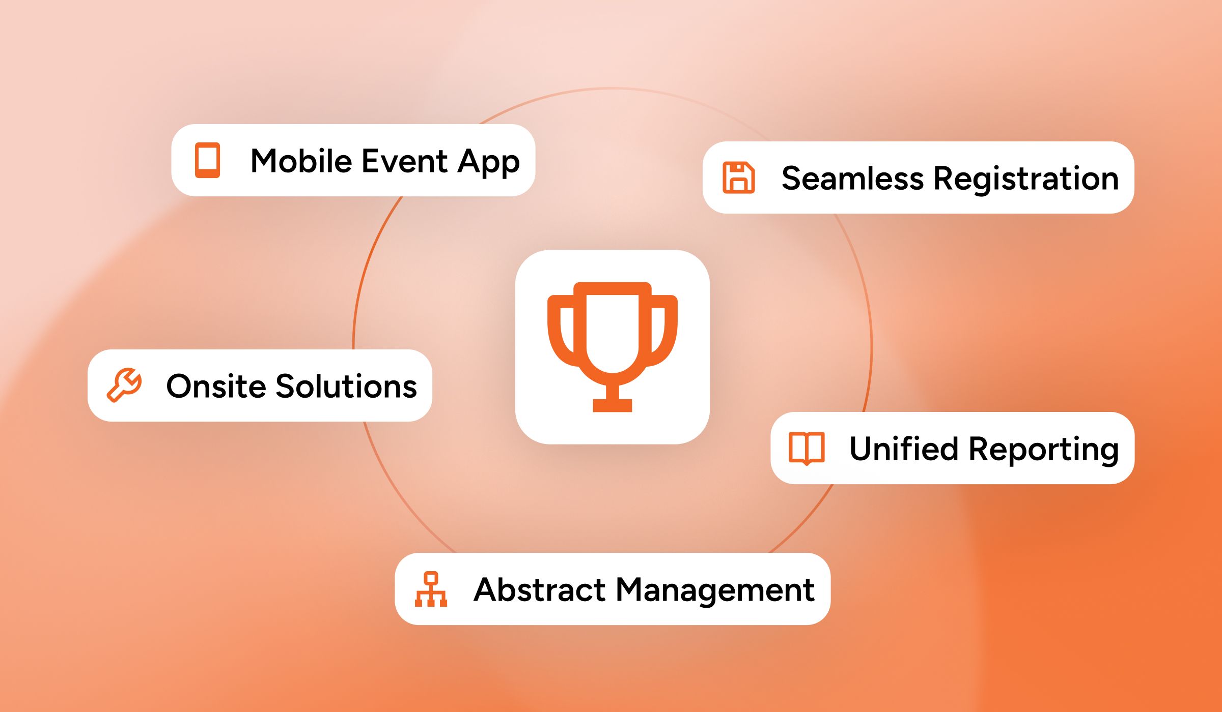 Best Event Management Software for 2026