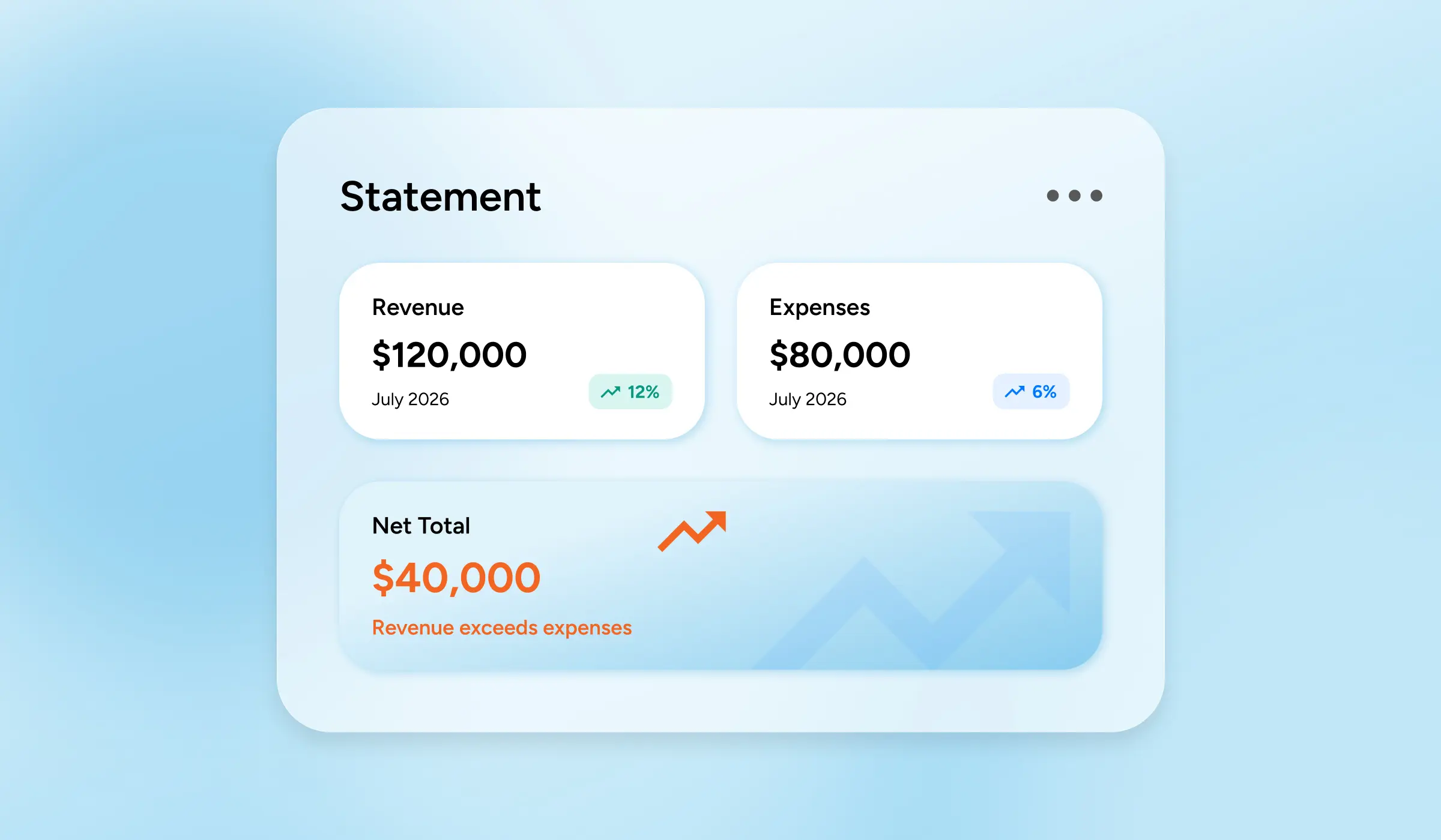 What Is a Statement of Revenue and Expenses?