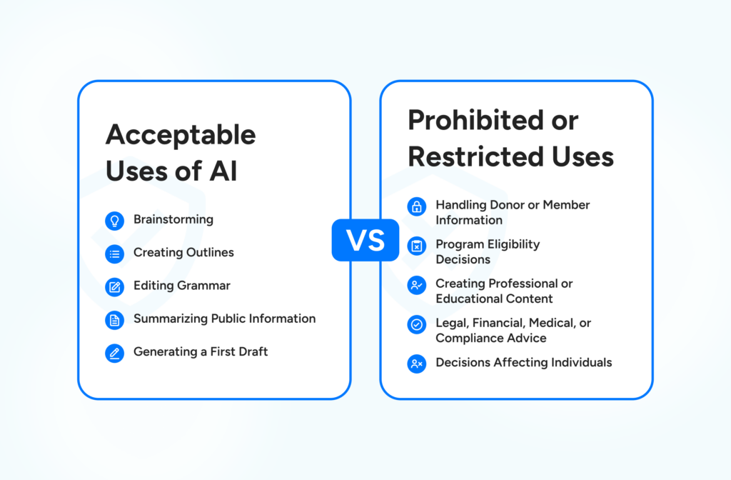 Acceptable and prohibited uses of AI