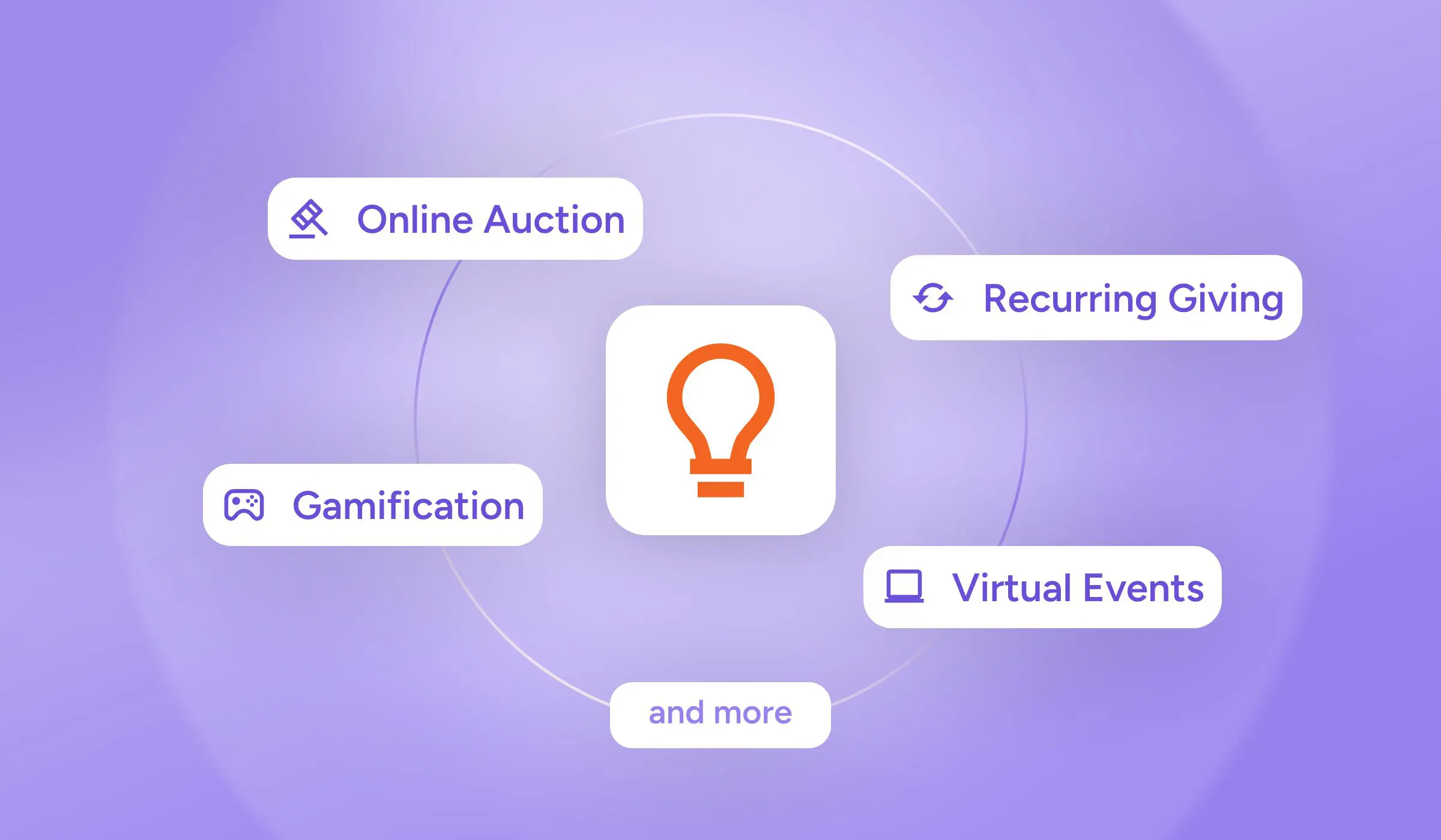 Online Fundraising Ideas to Grow Nonprofit Revenue