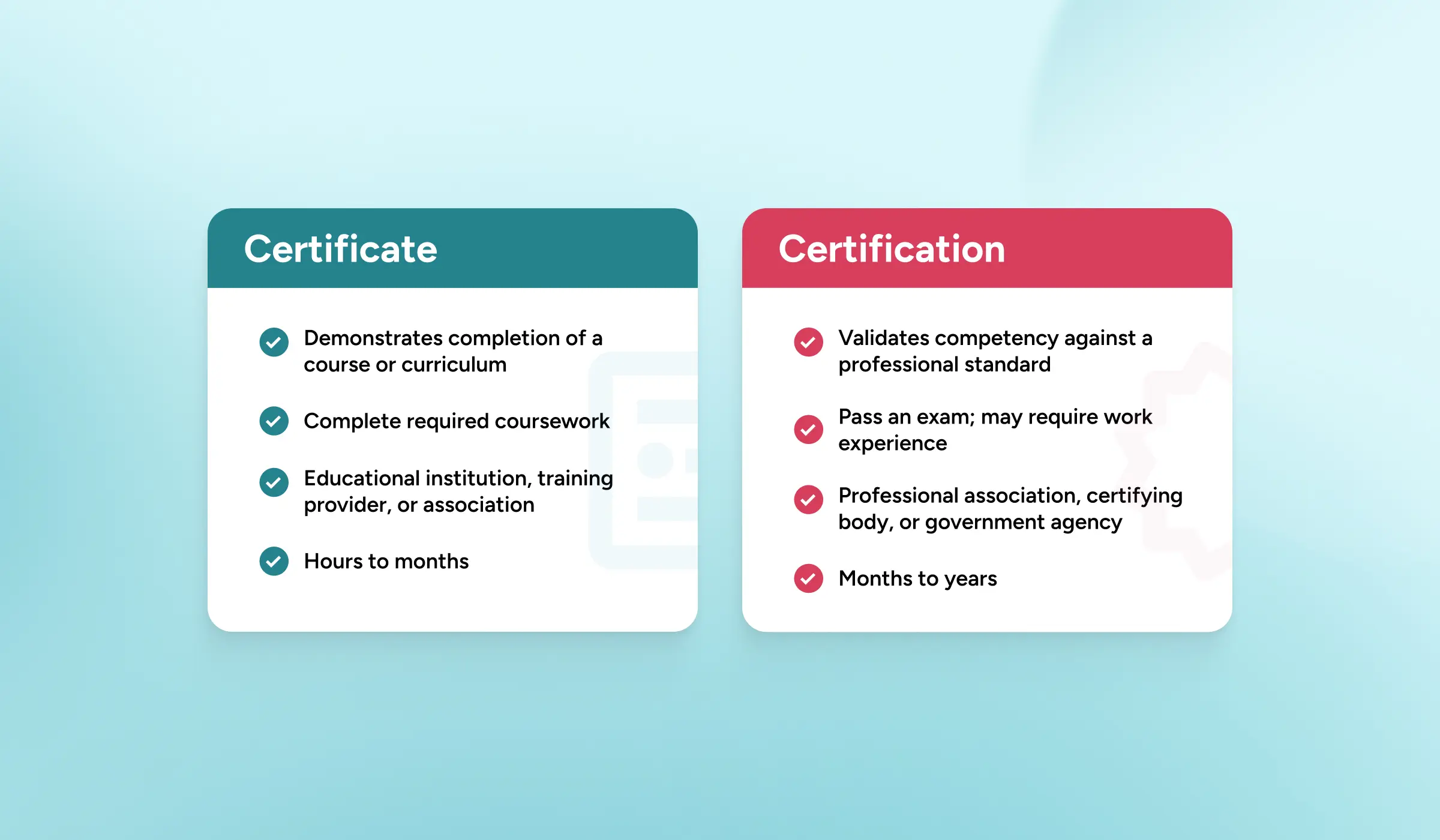 Professional Certificates vs. Certifications: Key Differences