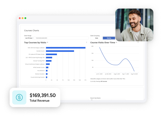 Path LMS analytics screen