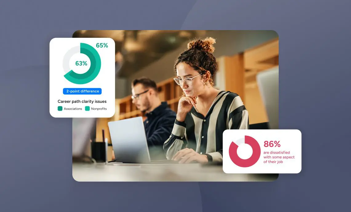 The State of the Mission-Driven Workforce in 2026