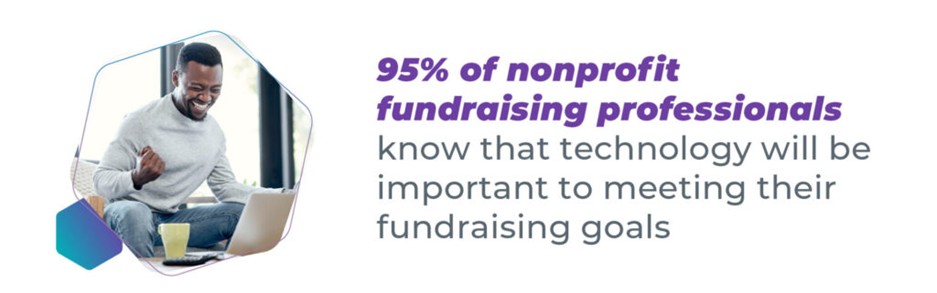 95% of nonprofit fundraising professionals know that technology will be important to meeting their fundraising goals.