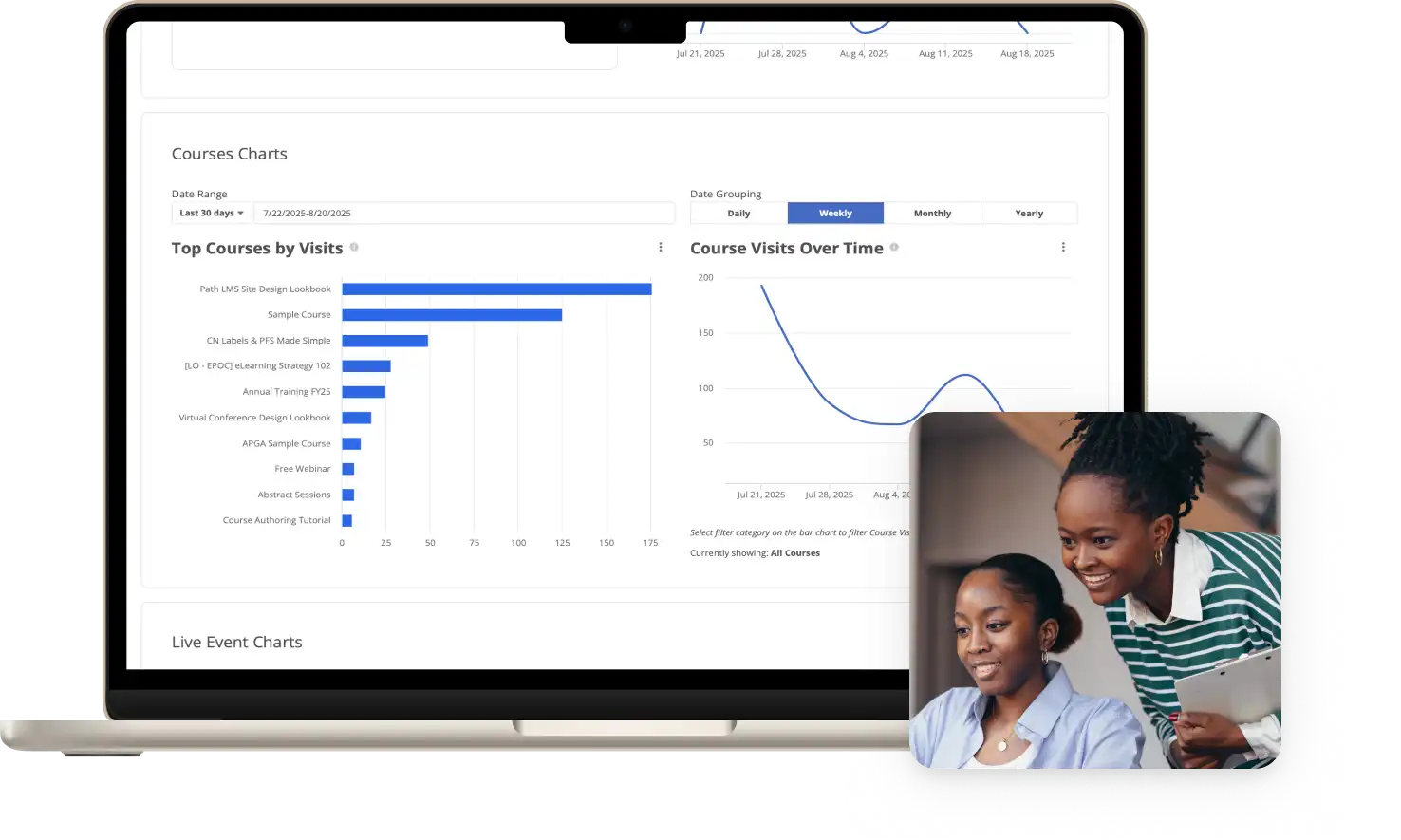 dashboard showing LMS data
