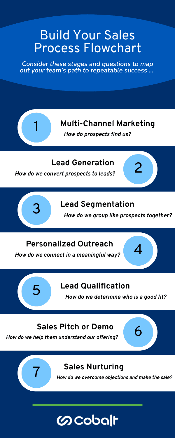 Sales-Process-Flowchart-Step-By-Step-Graphic