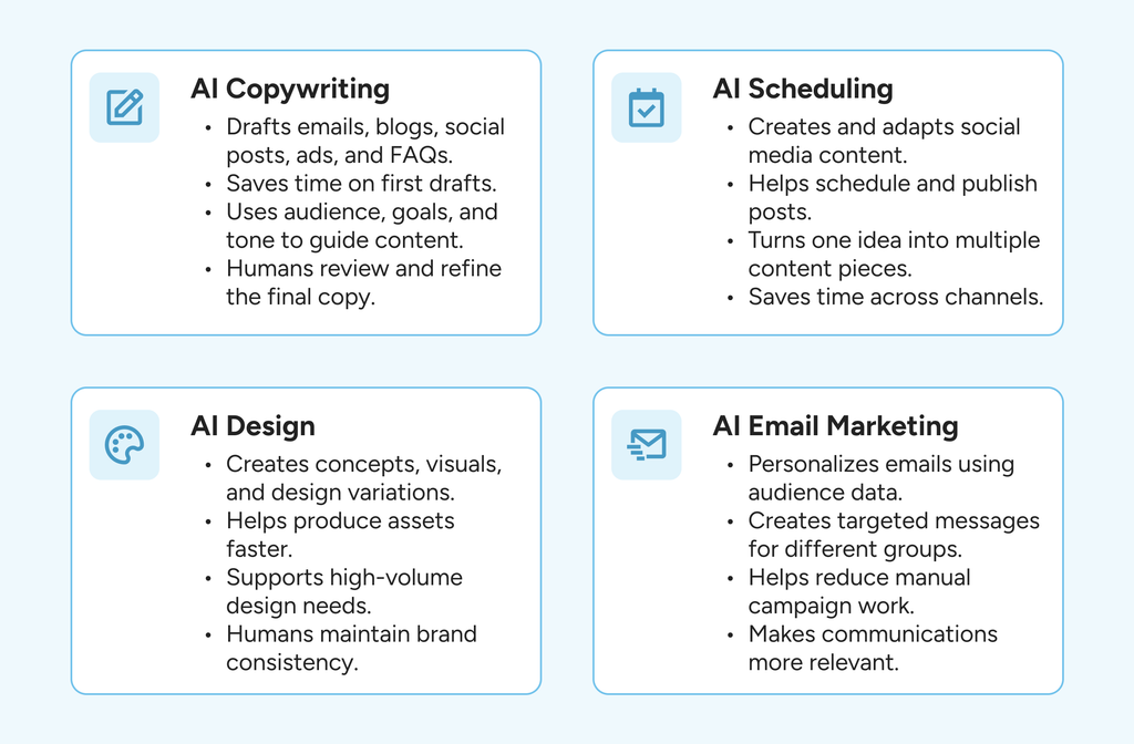 Essential AI tools for marketing