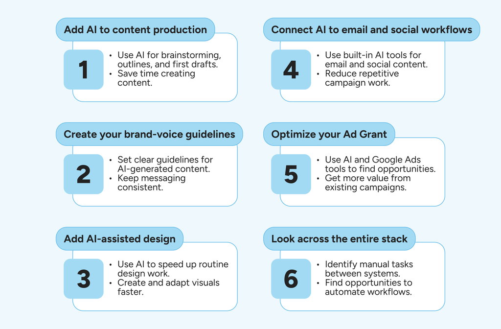 How to implement AI on your marketing operation