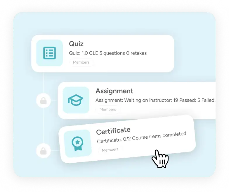 diagram of a quiz, assignment, and certificate