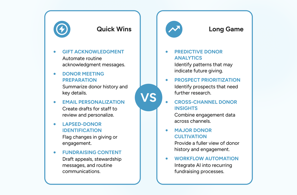 Quick and long initiatives where AI can help your fundraising team