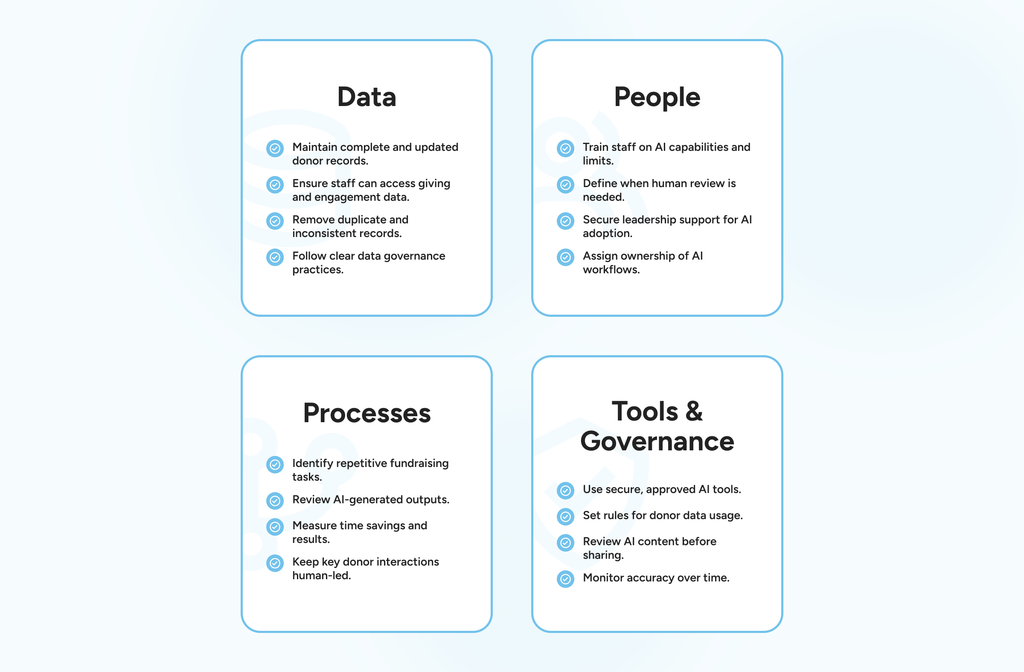 Fundraising readiness checklist for AI in your organization