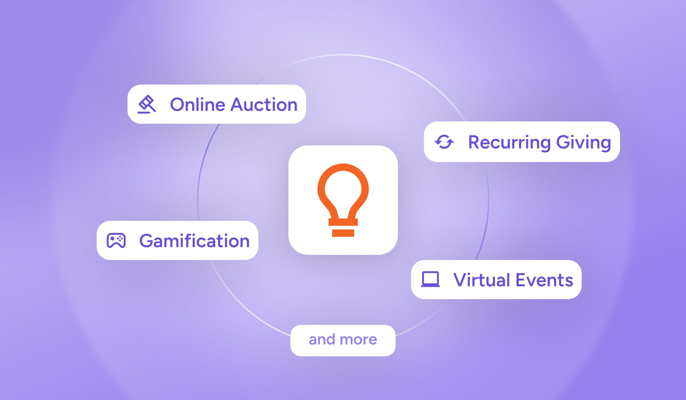 Online Fundraising Ideas to Grow Nonprofit Revenue