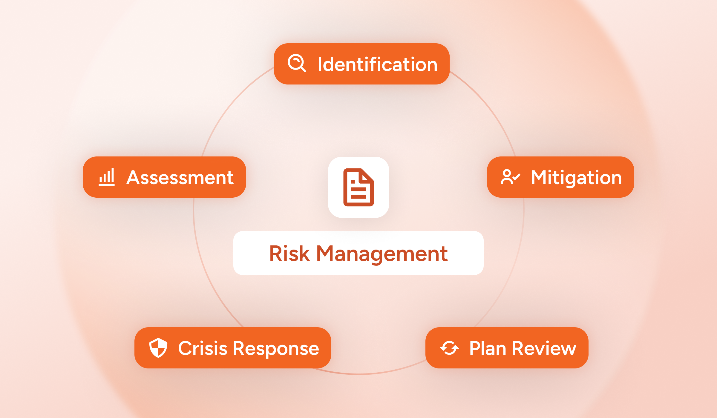 Event Risk Management Plan